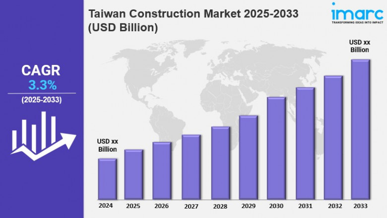 Taiwan Construction Market Size, Share, Trends, Industry Analysis, Report 2025-2033
