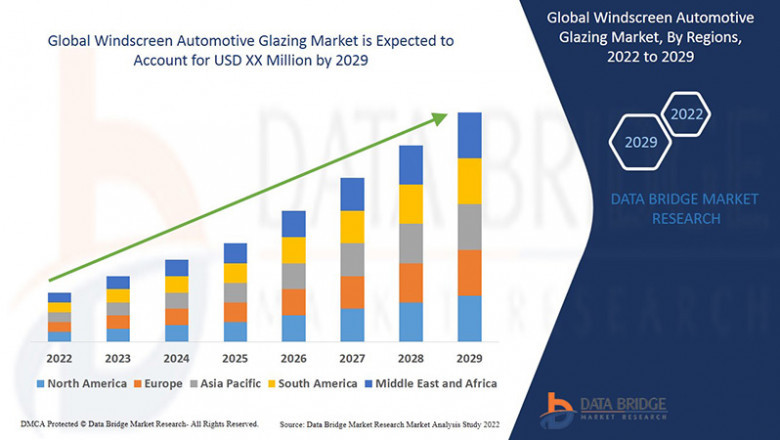 Windscreen Automotive Glazing Market: Enhancing Safety, Comfort & Future Mobility