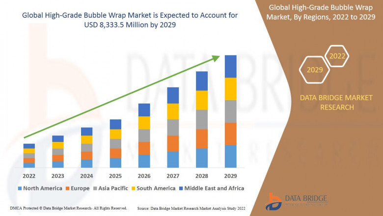 High-Grade Bubble Wrap Market Overview, Growth Analysis, Trends and Forecast By 2029