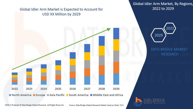 Idler Arm Market Overview, Growth Analysis, Trends and Forecast By 2029