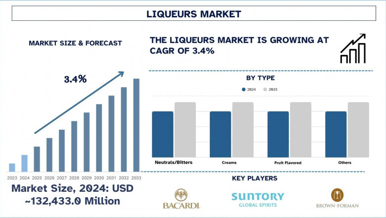 Liqueurs Market Report, Size, Share, Trends, Analysis and Forecast 2033