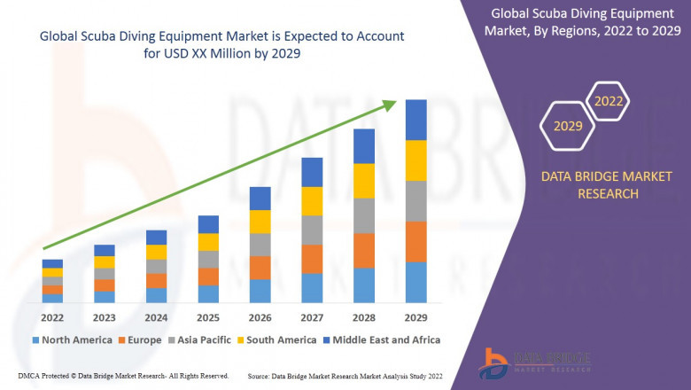 Scuba Diving Equipment Market Overview, Growth Analysis, Trends and Forecast By 2029