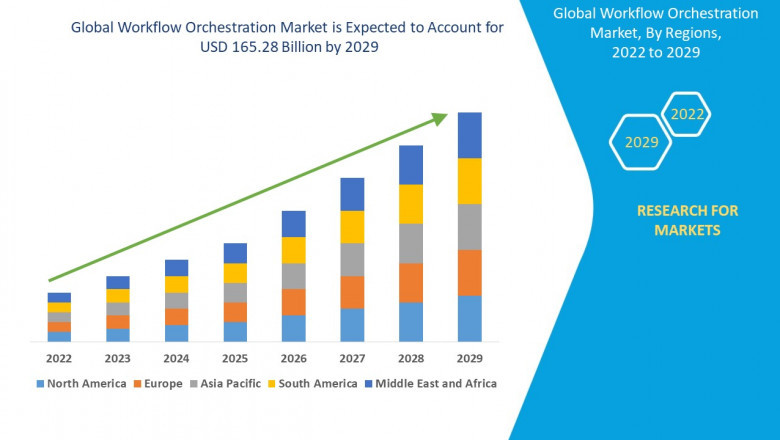 Workflow Orchestration Market Overview, Growth Analysis, Trends and Forecast By 2029