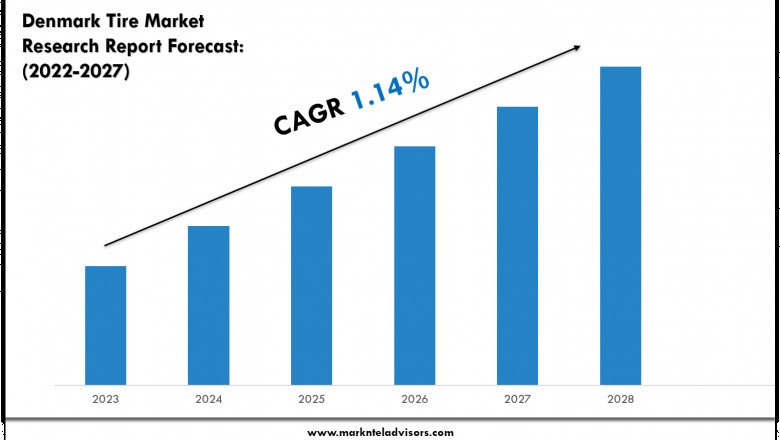 Denmark Tire Market Outlook 2027 Trends, Growth &amp; Demand