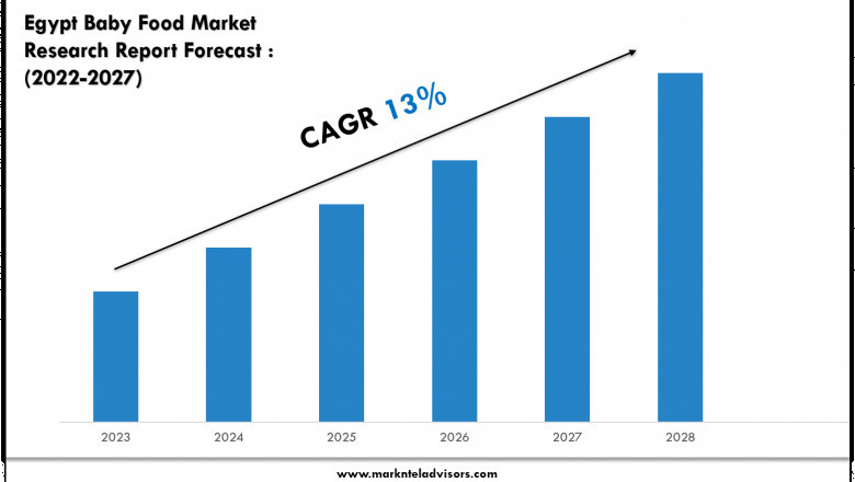 Egypt Baby Food Market Outlook 2027 Trends, Growth &amp; Demand