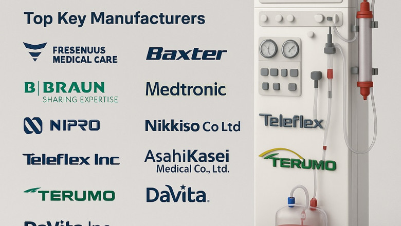 Polysulfone vs. Cuprophane Membranes: Impact on Hemodialysis Equipment Market 2025–2031