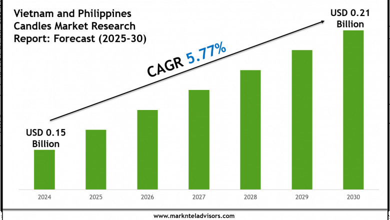 Vietnam and Philippines Candles Market Overview 2025–2030: Demand &amp; Future Trends