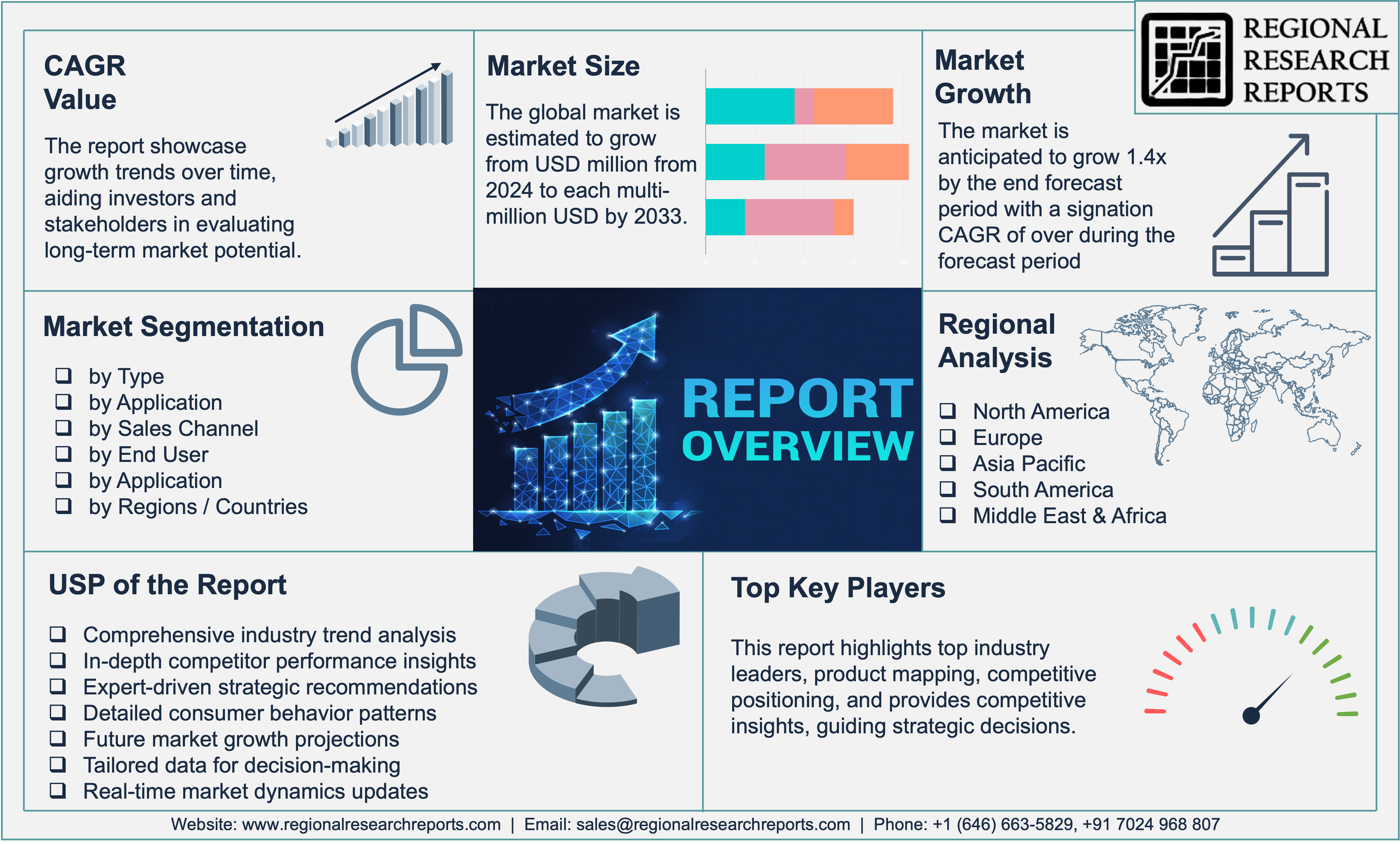 Revenue Cycle Management Software Market Report Opportunities, and Forecast By 2033
