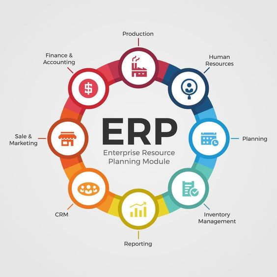 Infor ERP Consulting Market Revenue Growth, Qualitative Analysis, Quantitative Analysis Till 2033