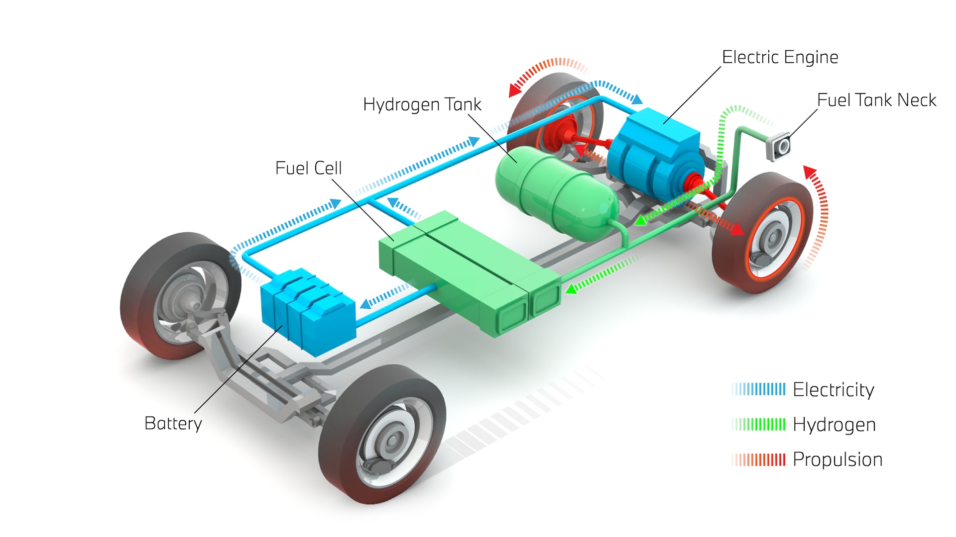 Hydrogen Fuel Cell Market Report Opportunities, and Forecast By 2033