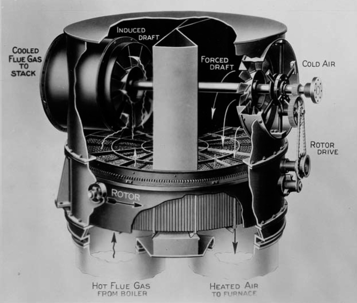 Regenerative Air Preheaters Market Research Industry Growing with Major Key Player