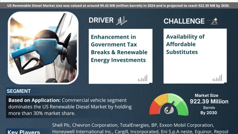 U.S. Renewable Diesel Market Growth and Development Insight - Size, Share, Growth, and Industry Analysis