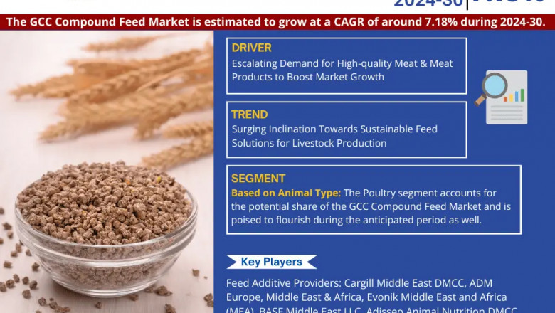 GCC Compound Feed Market Analysis 2030 - Unveiling Size, Share, Growth, Trends, and Industry Insights