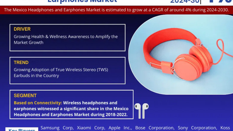 Mexico Headphones and Earphones Market Growth and Development Insight - Size, Share, Growth, and Industry Analysis
