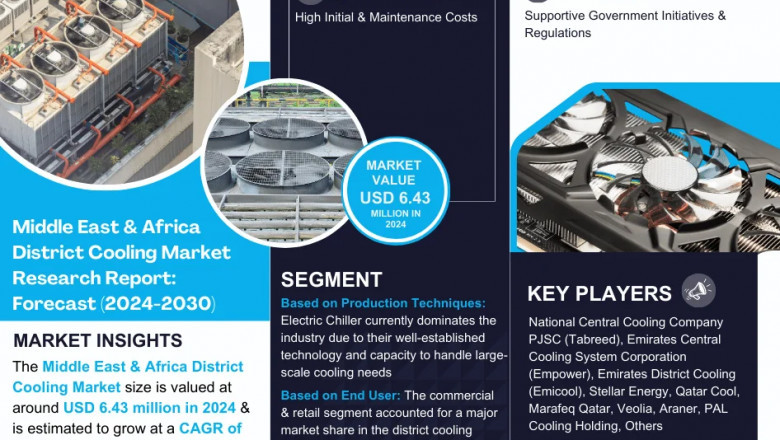 Middle East & Africa District Cooling Market Forecast 2030 – Exploring Market Size, Share, Demand, Growth Trends, and Future Outlook