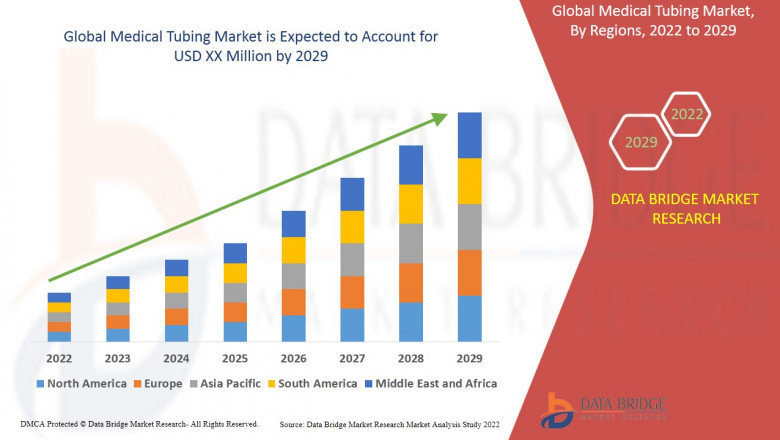 Medical Tubing Market, Size, Share, Trends, Key Drivers, Growth, Challenges and Opportunity Forecast
