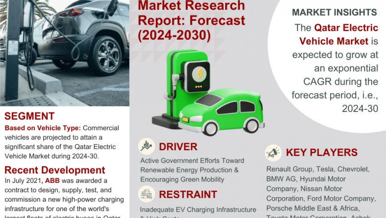 Qatar Electric Vehicle Market Growth and Development Insight - Size, Share, Growth, and Industry Analysis