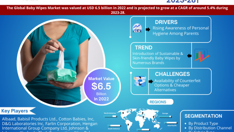 Baby Wipes Market Outlook – Size, Share, Opportunities, Trends & Forecast Analysis