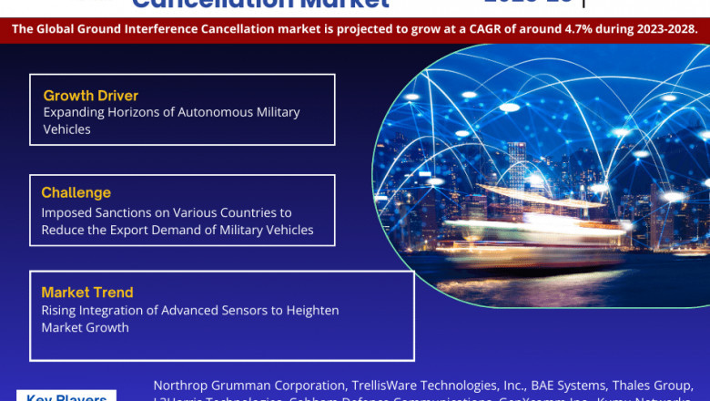 Ground Interference Cancellation Market Analysis 2028 - Unveiling Size, Share, Growth, Trends, and Industry Insights