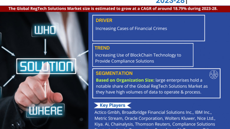 RegTech Solutions Market Growth and Development Insight - Size, Share, Growth, and Industry Analysis