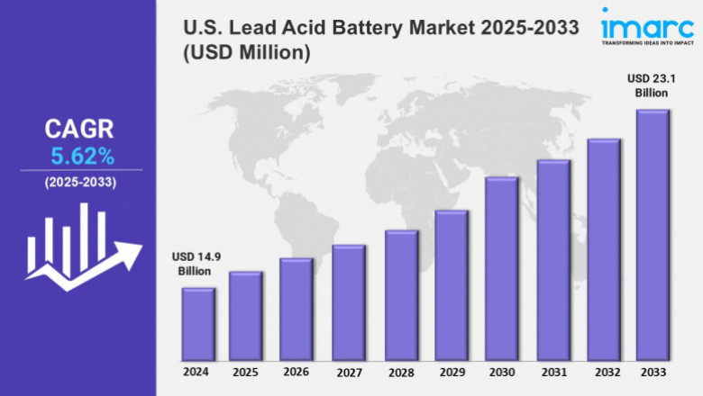U.S. Lead Acid Battery Market Size, Share, Trends, 2025 Growth and Forecast 2033