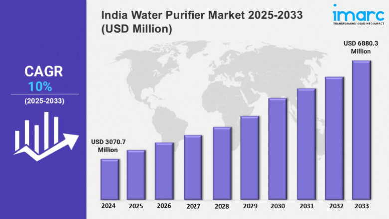 India Water Purifier Market Size, Share, Demand, Growth and Forecast 2024-2032