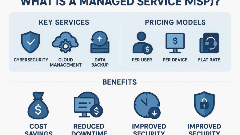 Managed IT Services in New Jersey – Complete IT Support for Every Industry