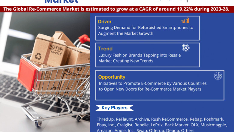 Re-Commerce Market Growth and Development Insight - Size, Share, Growth, and Industry Analysis - MarkNtel Advisors