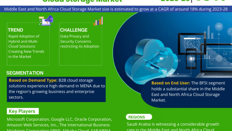 Middle East and North Africa Cloud Storage Market Growth and Development Insight - Size, Share, Growth, and Industry Analysis