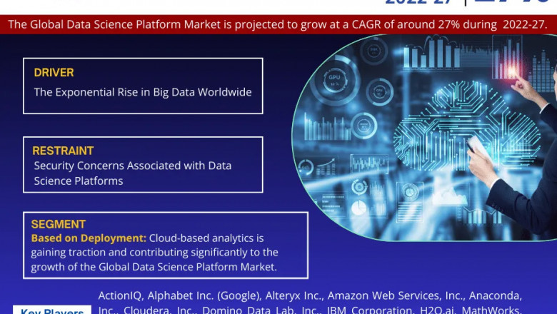 Data Science Platform Market Breakdown By Size, Share, Growth, Trends, and Industry Analysis