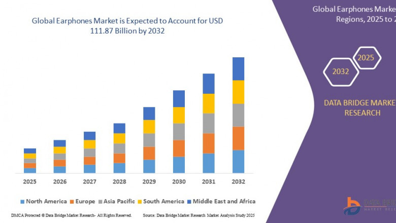 Global Earphones Market Outlook 2025–2030: Innovations, Trends, and Regional Growth