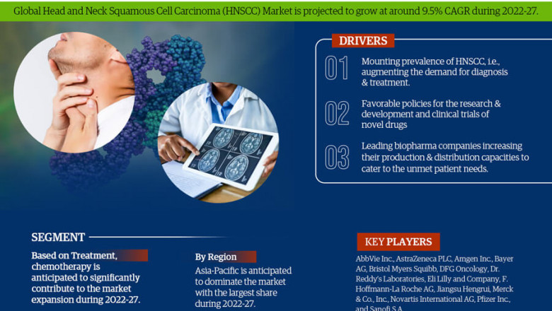 Head and Neck Squamous Cell Carcinoma (HNSCC) Market Growth and Development Insight - Size, Share, Growth, and Industry Analysis