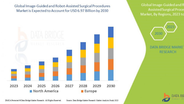 Image-Guided and Robot-Assisted Surgical Procedures Market Size, Share, Growth, Trends, Demand and Opportunity Analysis