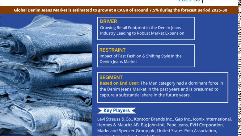 Denim Jeans Market Analysis 2030 - Unveiling Size, Share, Growth, Trends, and Industry Insights