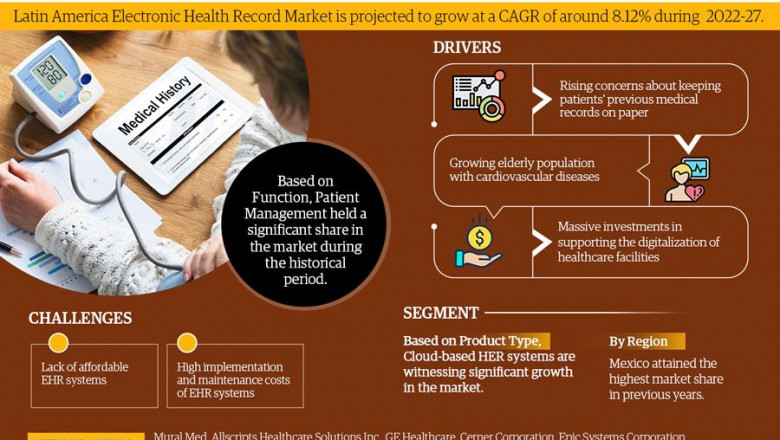Latin America Electronic Health Records Market Breakdown By Size, Share, Growth, Trends, and Industry Analysis
