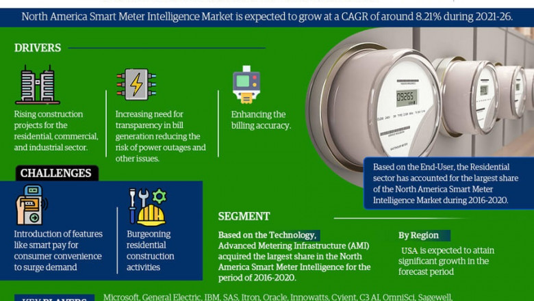 North America Smart Meter Intelligence Analysis 2026 - Unveiling Size, Share, Growth, Trends, and Industry Insights