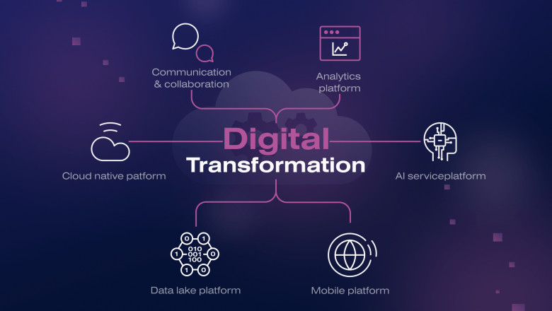 Adapting to Change: Why Digital Transformation Matters More Than Ever