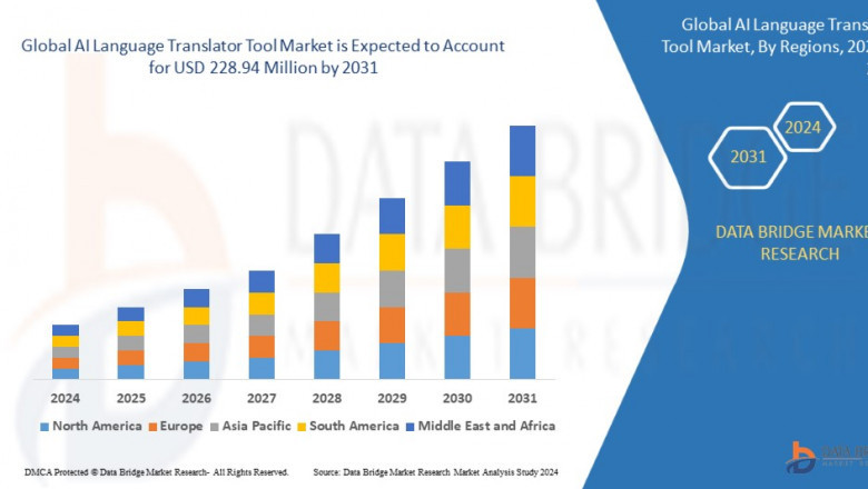 AI Language Translator Tool Market Revenue Forecast: Growth, Share, Value, Size, and Insights