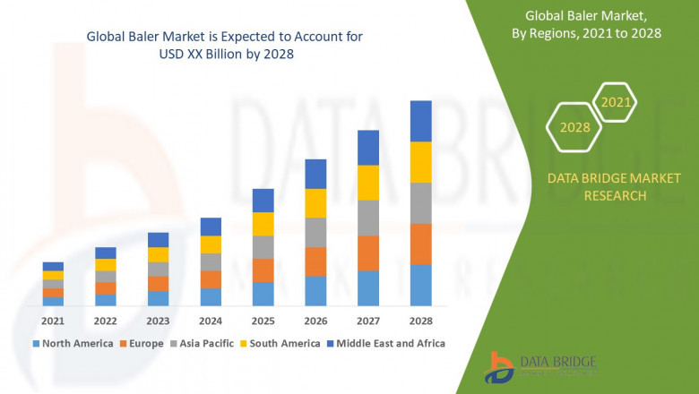 Baler Market Trends Industry Analysis, Top Manufacturers, Growth, Opportunities & Forecast
