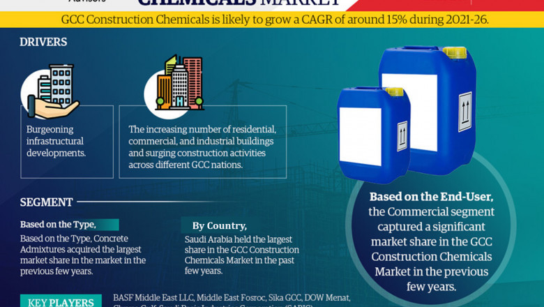 GCC Construction Chemicals Market Growth and Development Insight - Size, Share, Growth, and Industry Analysis