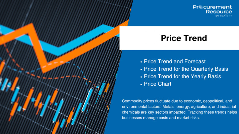 Soybean Meal Price Trend: Analysis, Historical Data, and Future Outlook