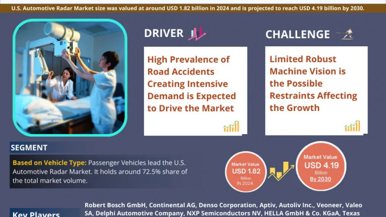 U.S. Automotive Radar Market Growth and Development Insight - Size, Share, Growth, and Industry Analysis