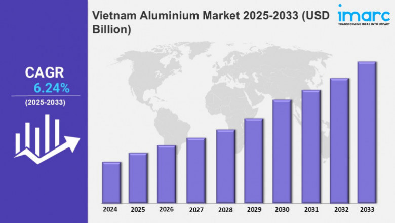 Vietnam Aluminium Market Share, Analysis and Forecast of Major Companies 2025-2033
