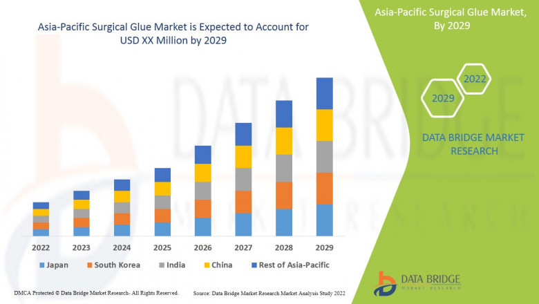 Asia-Pacific Surgical Glue Market Overview, Growth Analysis, Trends and Forecast By 2029