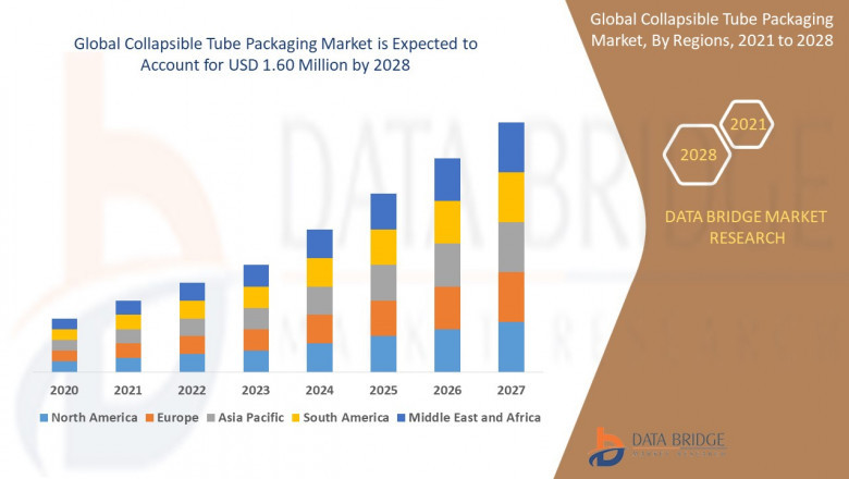 Collapsible Tube Packaging Market Scope: Growth, Share, Value, Size, and Trends