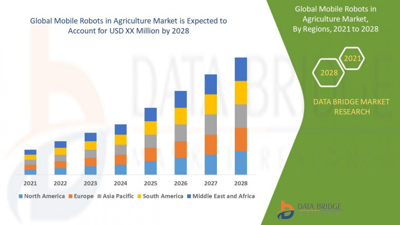 Mobile Robots in Agriculture Market Companies in Growth : Share, Value and Trends Analysis