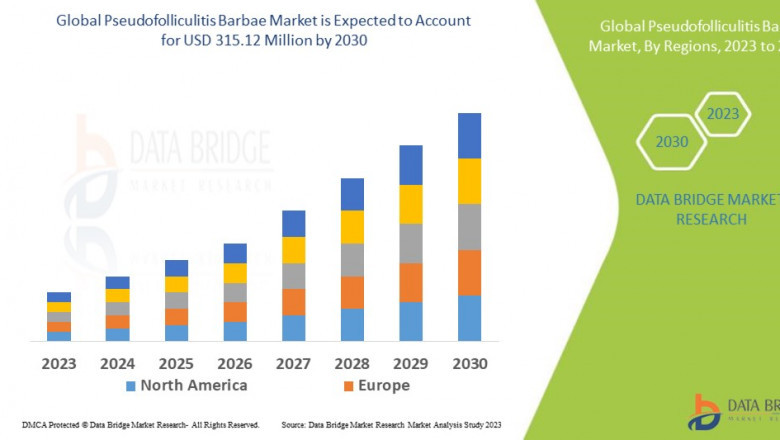 Navigating the Pseudofolliculitis Barbae Market: Trends, Treatments, and Future Outlook