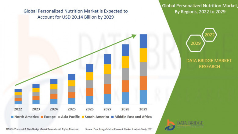 Personalized Nutrition: The Future of Health and Wellness