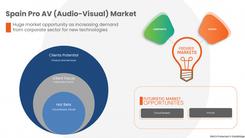 Spain Emission Monitoring System Market CAGR of 8.40% during the forecast period of 2022-2029.