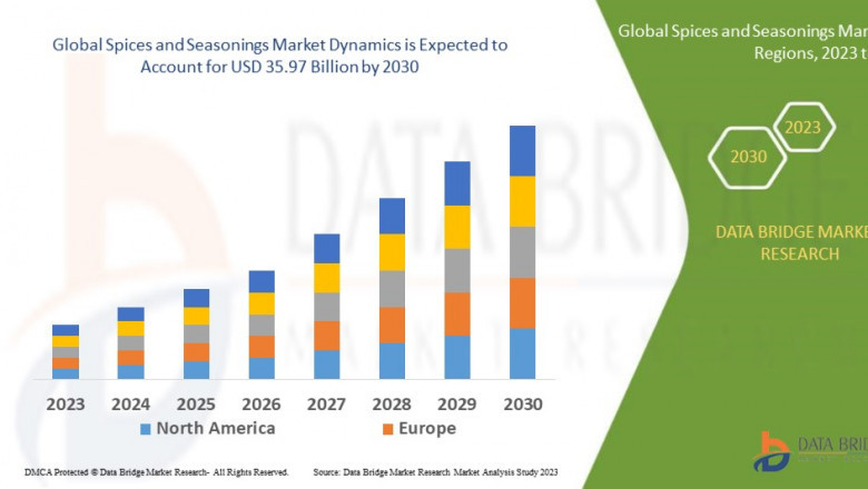 Spices and Seasonings Market: Trends, Growth, and Future Outlook